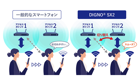 Wi-Fi®ハンドオーバー