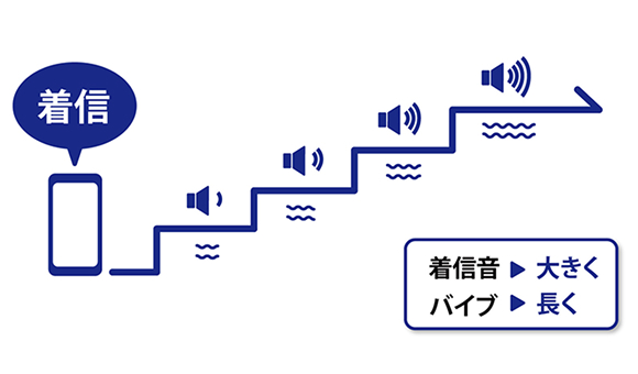 ステップアップ着信 /不在着信スヌーズ