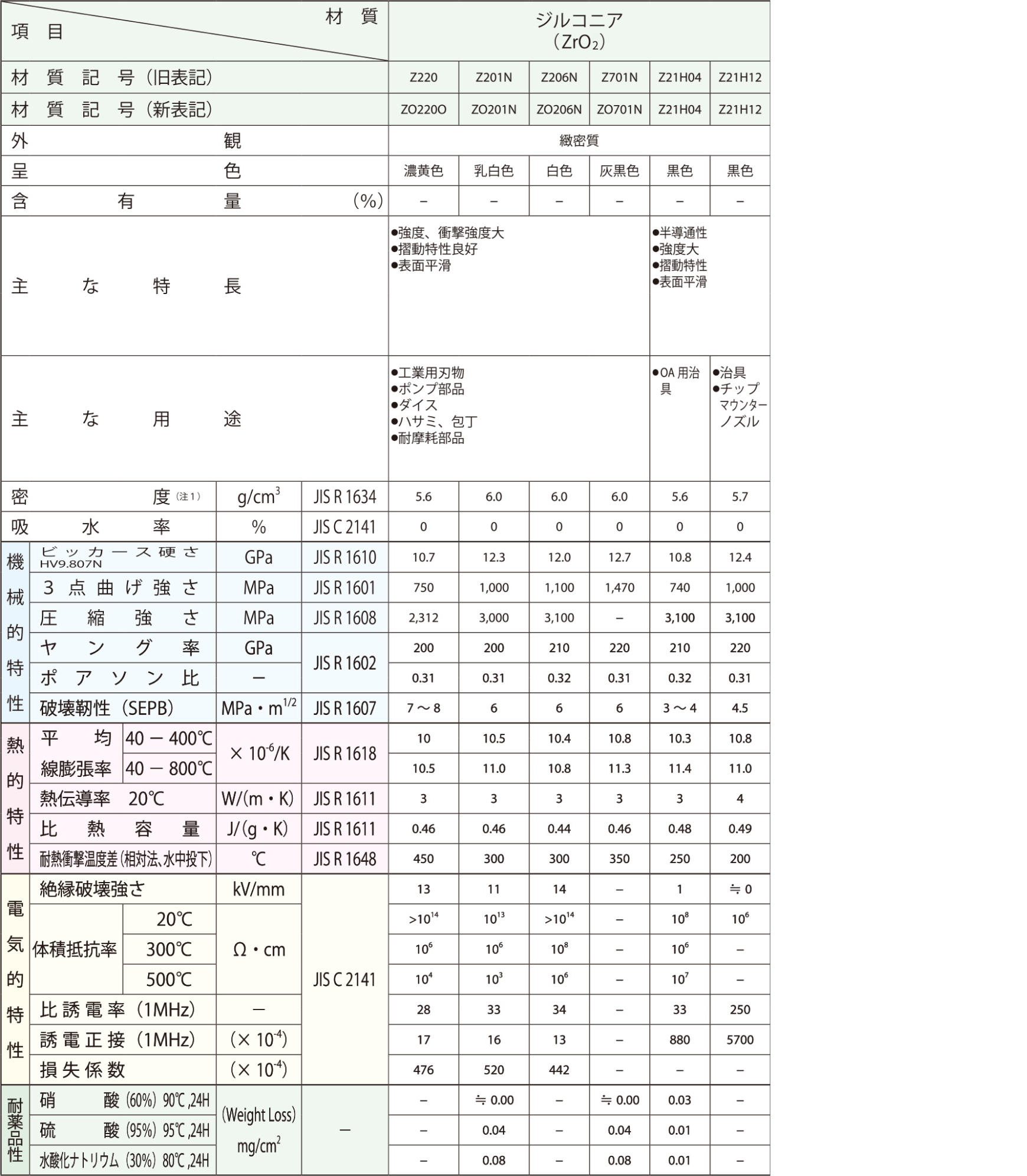 material_zirconia_table.jpg