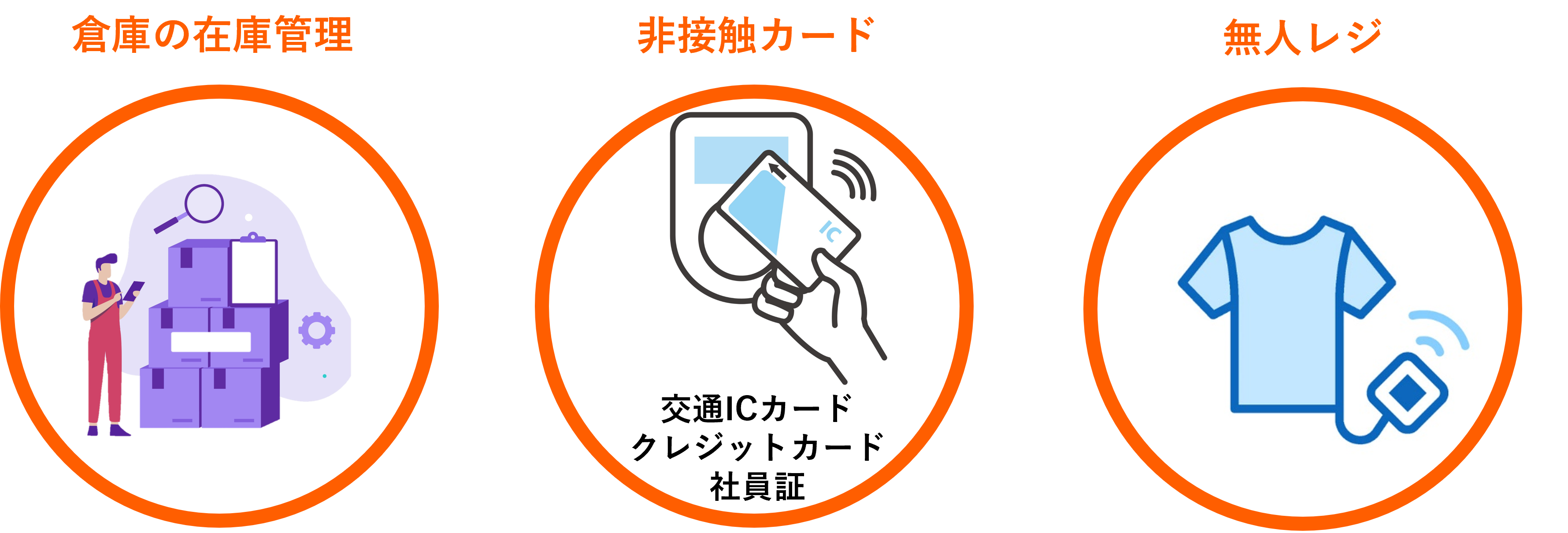 RFIDとは