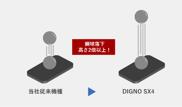 バッテリーの安全性の向上②